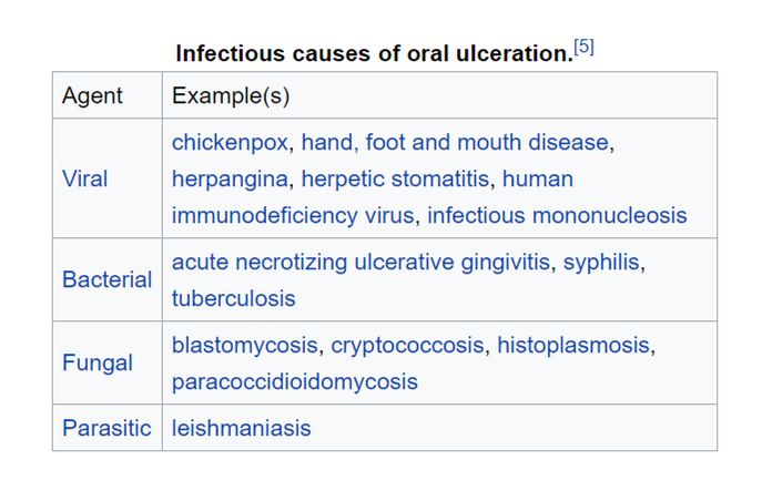 Infectious causes of mouth ulcers