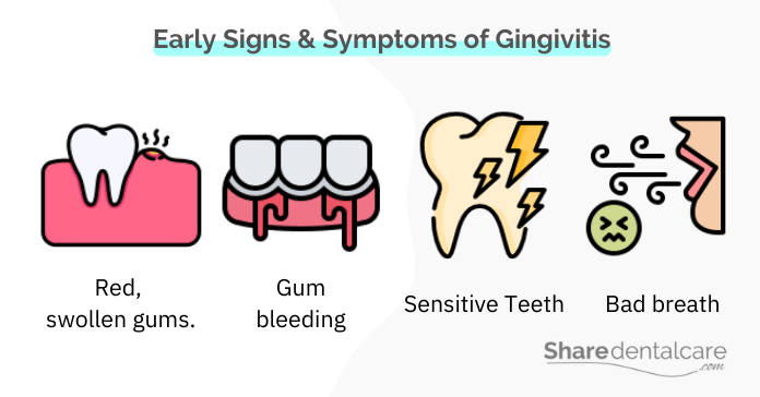 Early symptoms of gingivitis
