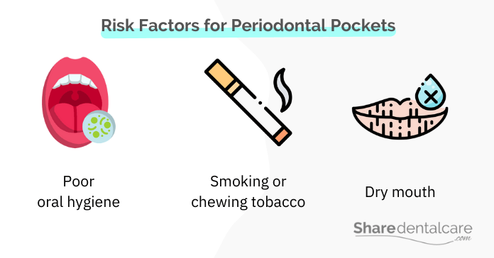 Risk factors for periodontal pockets