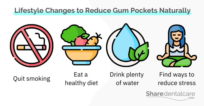 Lifestyle Changes to Reduce Gum Pockets Naturally