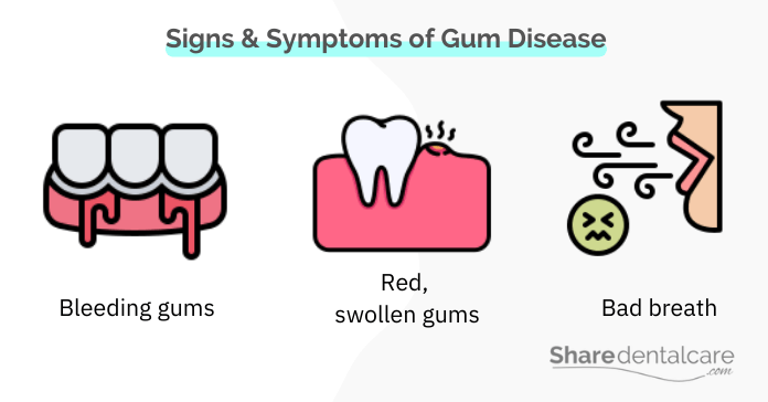 signs and symptoms of gum disease