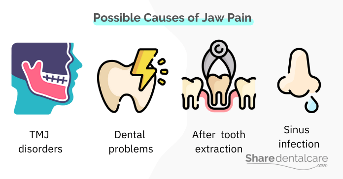 Causes of jaw pain