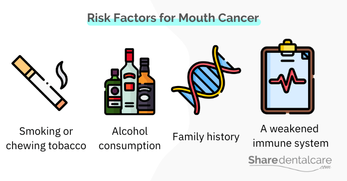 Risk Factors for Mouth Cancer