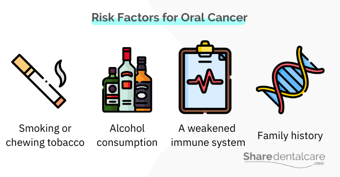 Risk factors for oral cancer