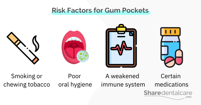 Risk factors for periodontal pockets