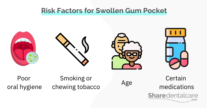 Risk factors for swollen gum pocket