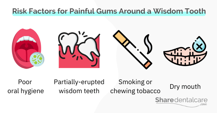 Risk factors for painful gums around a wisdom tooth