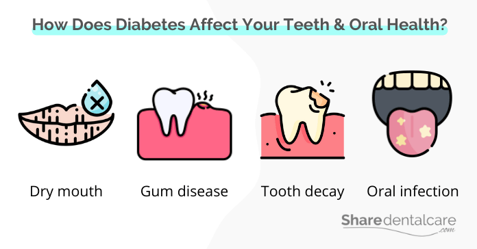 How does diabetes affect your teeth & oral health?