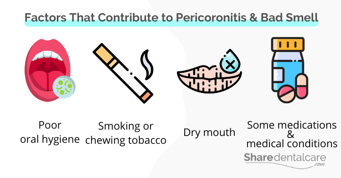 Factors That May Contribute to Pericoronitis & Bad Smell