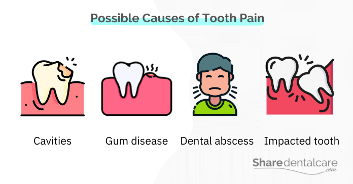 Possible Causes of Tooth Pain