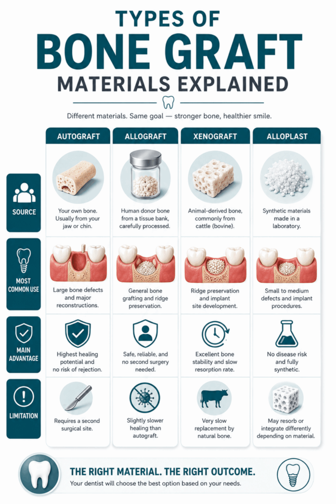 Bone Graft After Tooth Extraction: Why Dentists Recommend It - Share ...