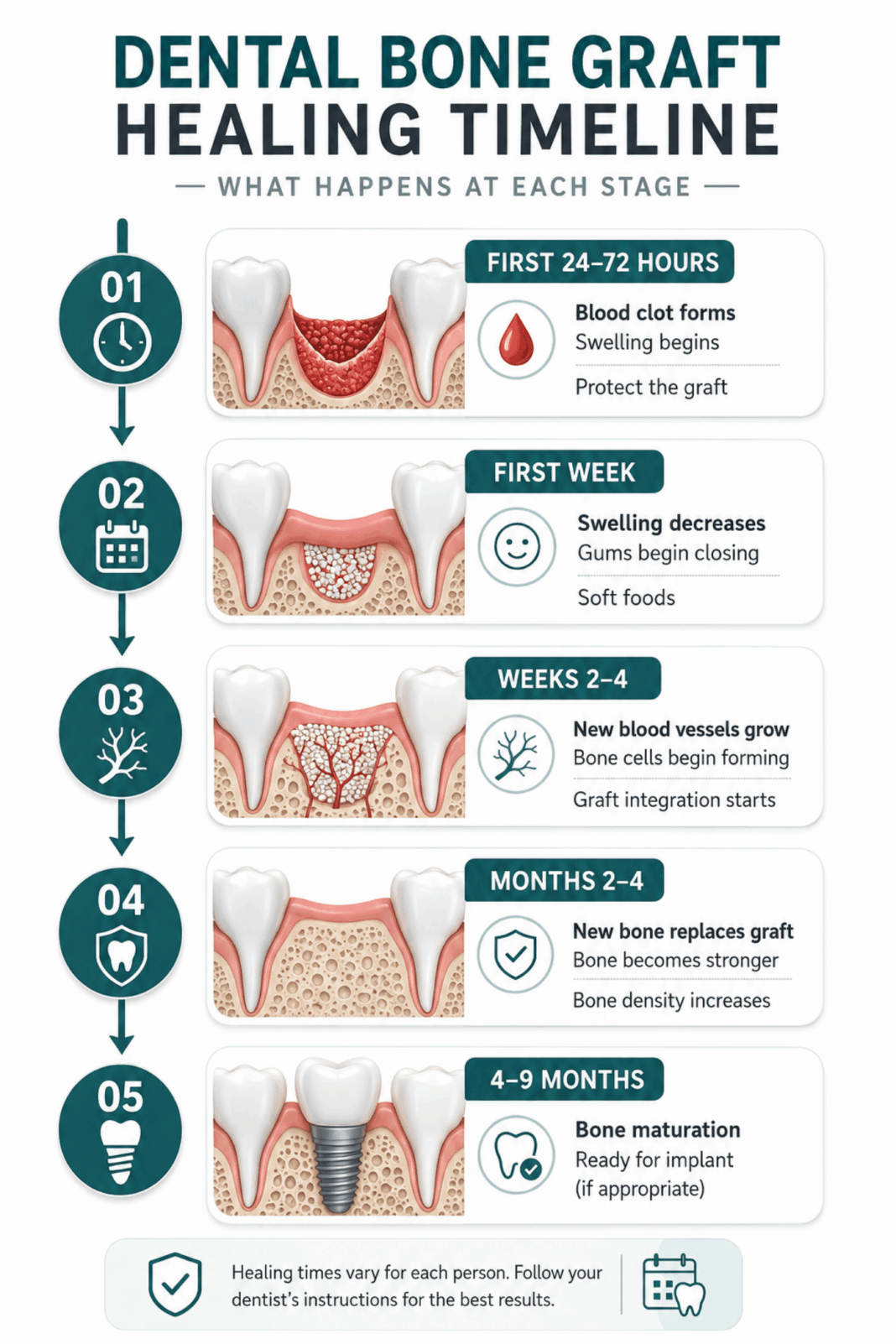 dental-bone-graft-healing-stages-timeline-and-recovery-share-dental-care