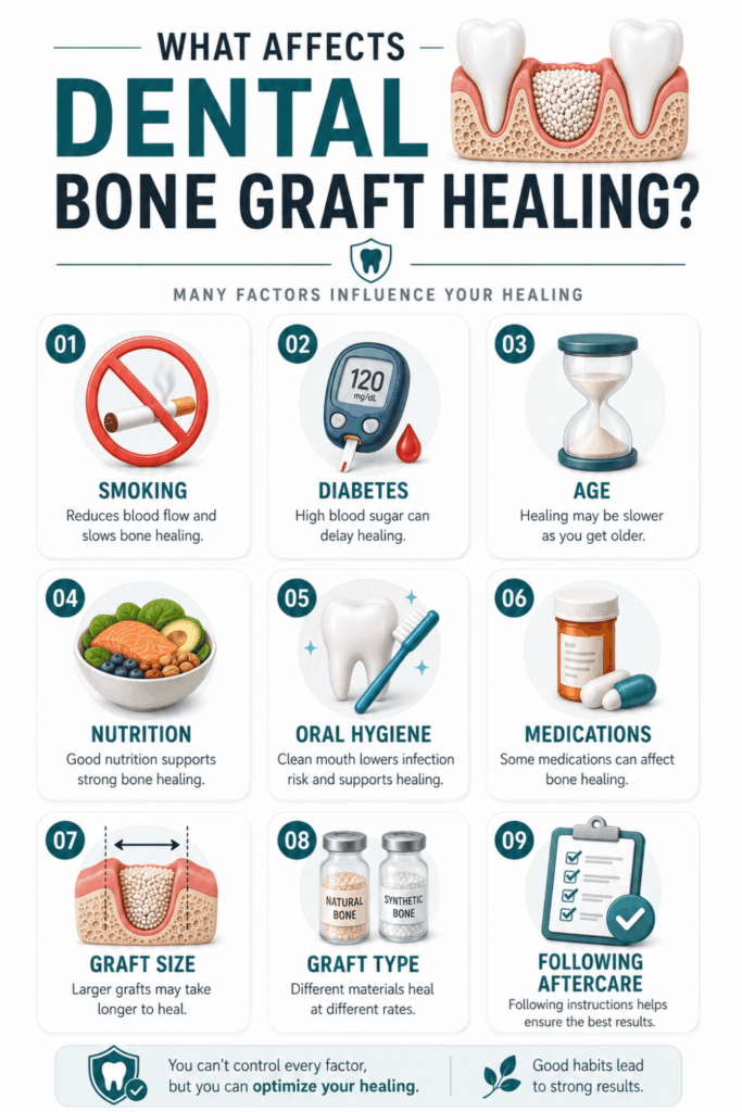 Dental Bone Graft Healing Stages: Timeline and Recovery - Share Dental Care
