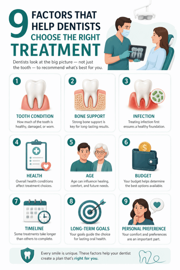 Infographic showing nine factors dentists evaluate before recommending root canal treatment or a dental implant.