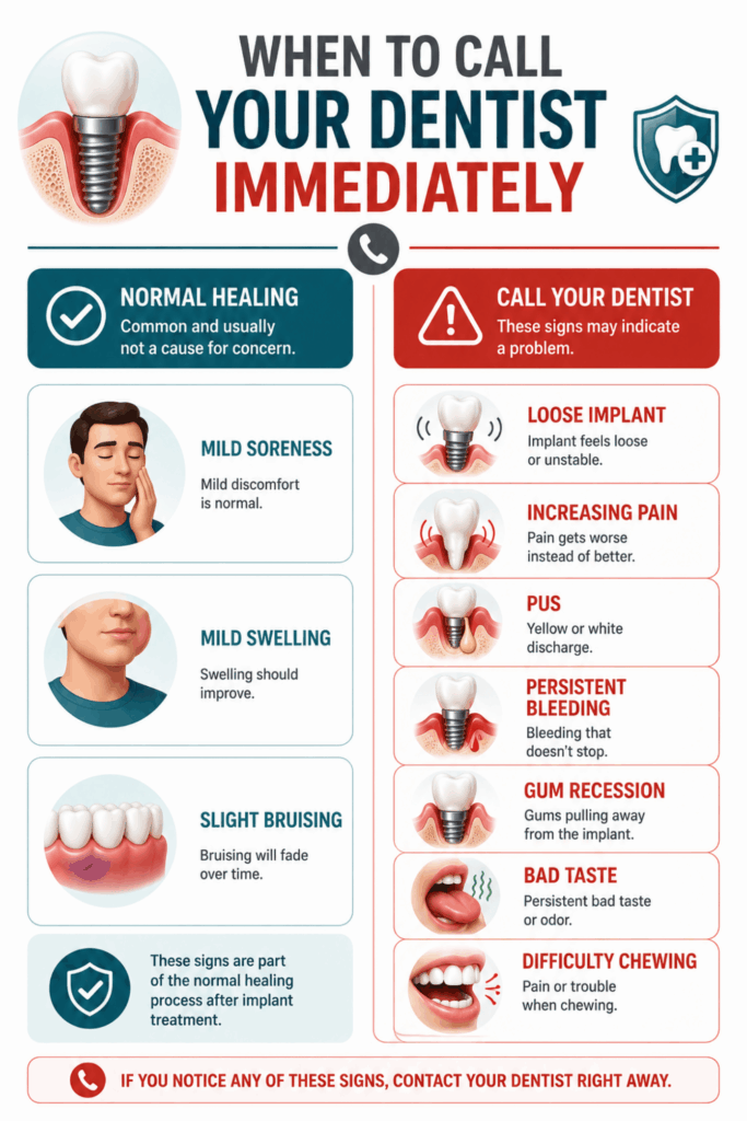 Comparison infographic showing normal healing after implant surgery versus warning signs of dental implant failure that require prompt dental care.