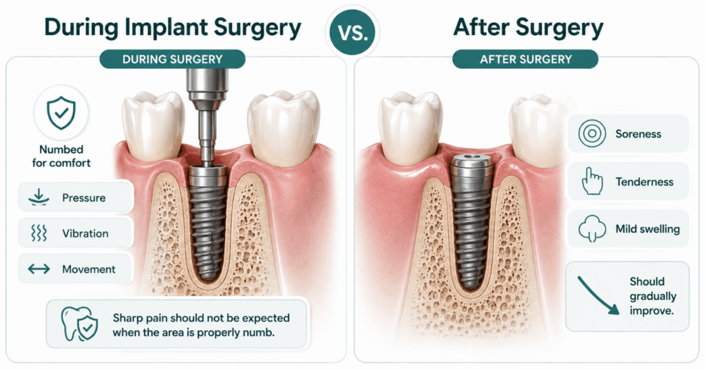 Are dental implants painful? Comparison of pressure during numbed surgery and mild soreness after treatment