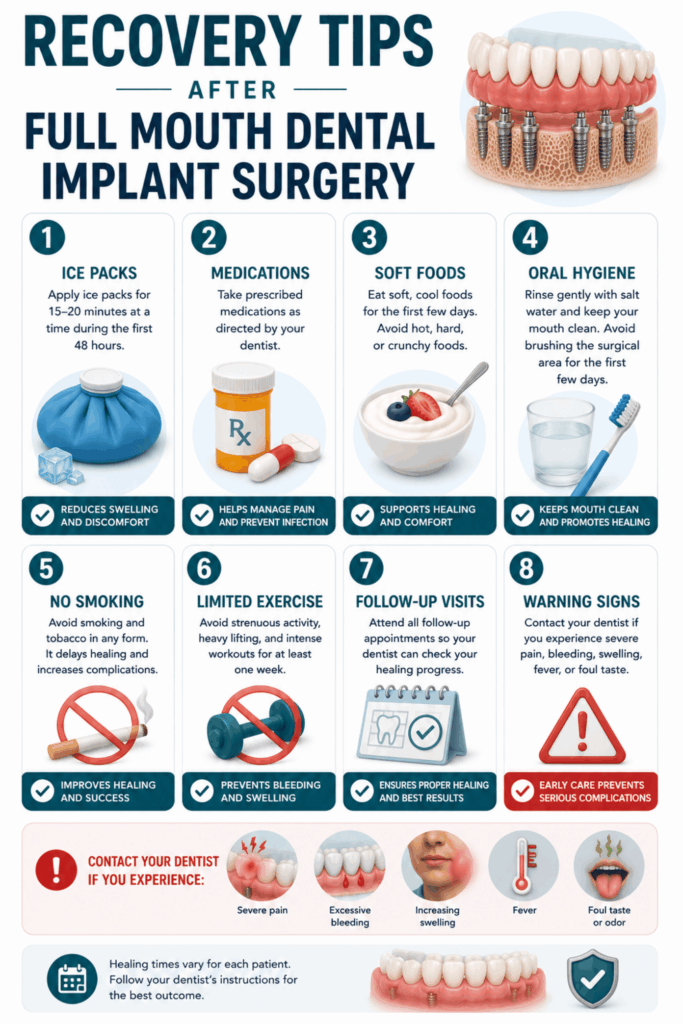 Recovery checklist after full mouth dental implant surgery covering ice packs, medication, soft foods, oral hygiene, smoking, exercise, follow-up visits, and warning signs.