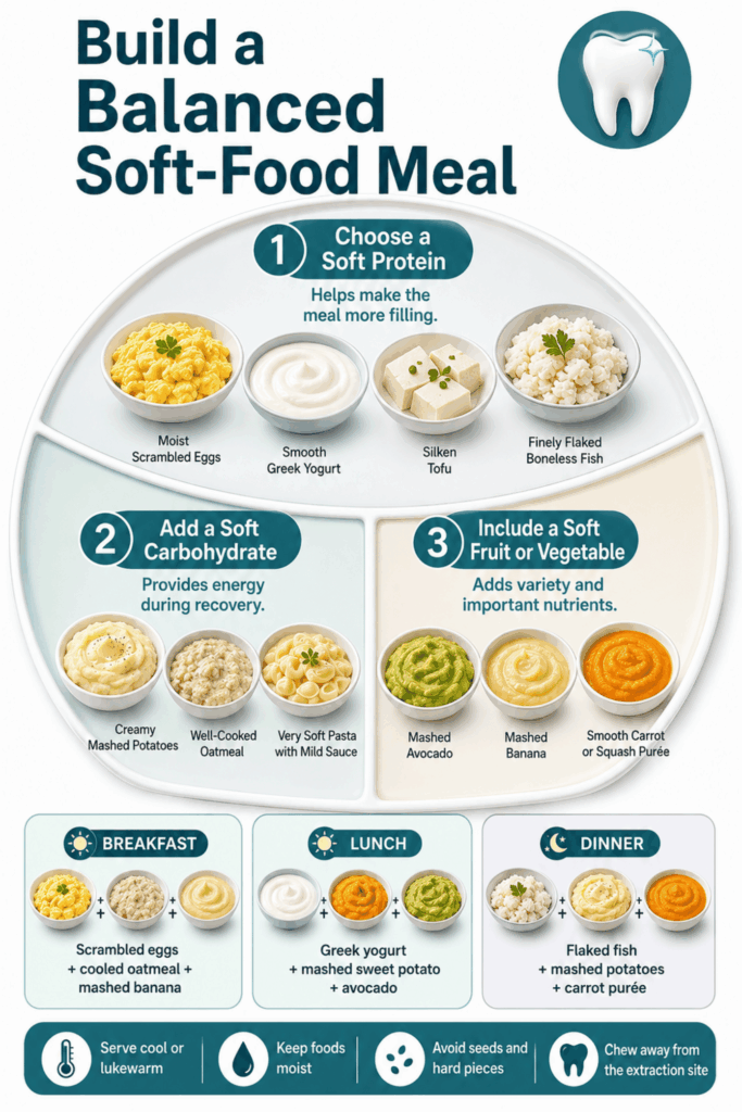 Balanced soft-food plate combining protein, carbohydrates, and mashed fruit or vegetables for extraction recovery